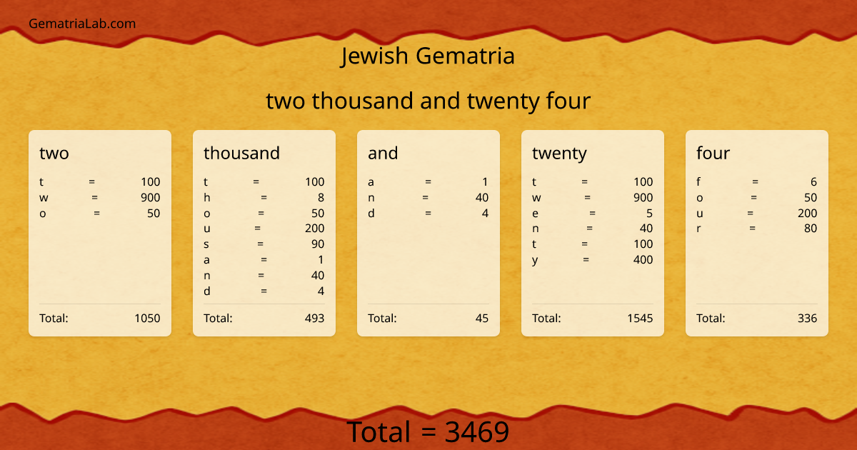 two thousand and twenty four in jewish Gematria